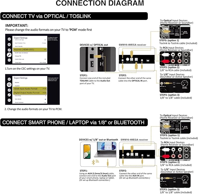Sound Town 200 Channels Wireless Microphone Karaoke Mixer System, with 4 Metal Handheld Microphones, Optical (Toslink), AUX, for Smart TV, Home Theater, Sound Bar (SWM16-4MEGA)