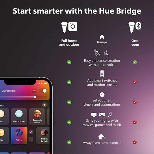 Philips Hue White and Color Ambiance A19 Bluetooth 75W Smart LED Bulb 2-Pack & Bridge Smart Lighting Hub (Compatible with Amazon Alexa, Apple HomeKit and Google Assistant) - White