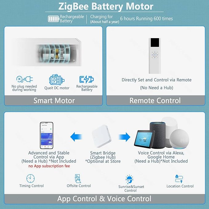 Motorized Blinds with Remote Cordless Automatic Motorized Shades Custom Blinds for Windows Smart Curtains Compatible with Alexa Google Home(Solar White,W23 x H72in)