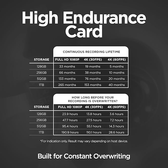 Integral 128GB High Endurance microSD Card, UHS-I V30 U3 A2, 4K for CCTV, Dash Cams, Home Security, Baby Monitors & Body cams, Up to 24 Hours Overwrite and 24,000 Hours Continuous Recording (256GB)