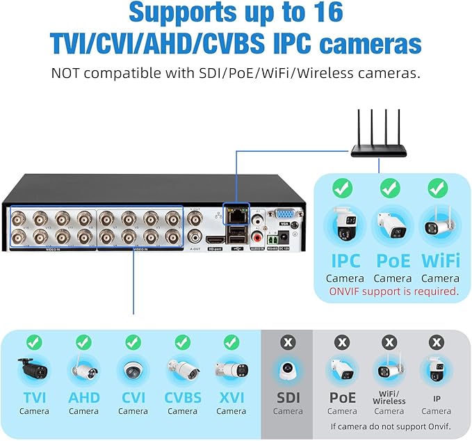 KERUI 8Channel Security DVR Recorder 5MP Security Camera DVR System H.265+ for up to 5MP AHD/TVI/CVI/CVBS/XVI Cameras, Remote Access, Smart Playback(with 1TB Hard Drive)