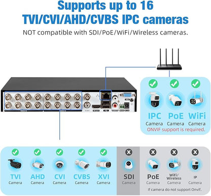 KERUI 8Channel Security DVR Recorder 5MP Security Camera DVR System H.265+ for up to 5MP AHD/TVI/CVI/CVBS/XVI Cameras, Remote Access, Smart Playback(with 1TB Hard Drive)