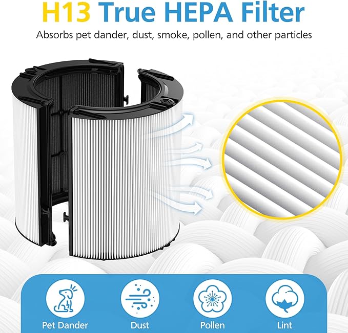 2 Pack Combi 360°Glass Filter For Dyson HP1 HP2 TP09 TP07 TP06 TP04 TP10 TP7A HP04 HP06 HP07 HP09 HP10 HP4A HP7A PH01 PH02 PH03 PH04 PH3A DP04 PC1 PC2 Air Purifier, Activated Carbon Filter #965432-01