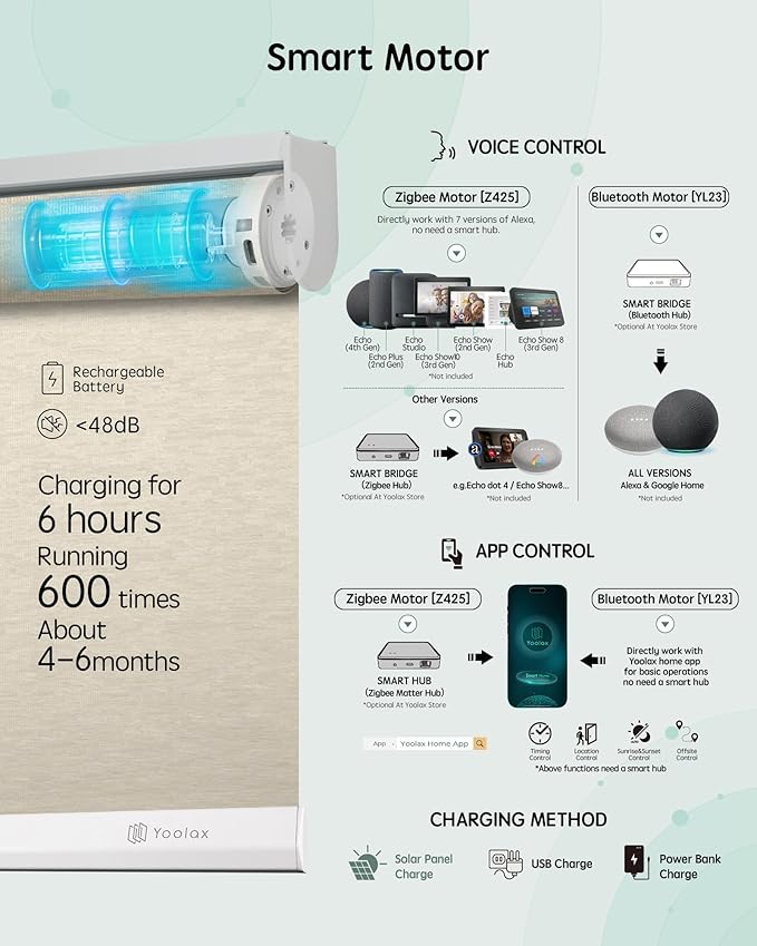 Yoolax Motorized Blinds with Remote, Light Filtering Smart Roller Shades Work with Alexa, Google, Apple Homekit, Custom Automatic Shades with Voice Control for Living Room (Jacquard Coffee)