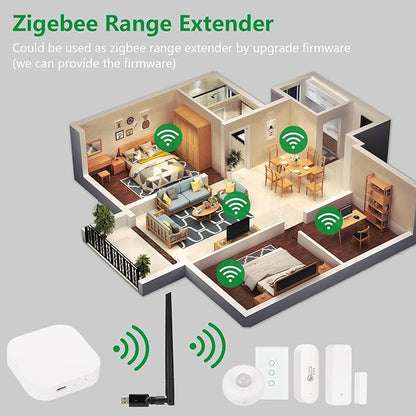 Wengart USB Zigbee 3.0 Dongle Gateway U0335, Universal Zigbee Coordinator for Home Assistant, openHAB, Zigbee2MQTT, Support HA Certified Devices, Self-Upgradable Firmware, Compact Design