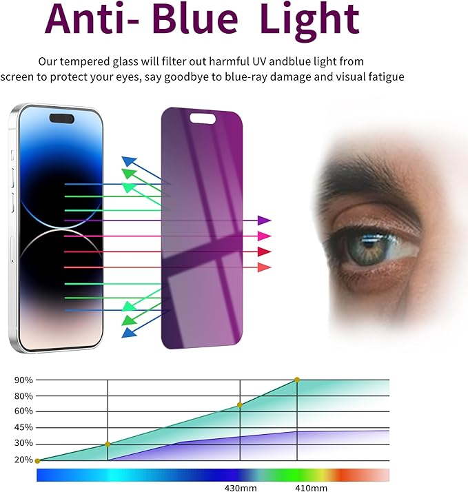 2 Pack Privacy Screen Protector for iPhone 14 Pro Tempered Glass 6.1inch Private Saver Purple Anti-Blue Light Anti-Scratch Full Eye Protection Coverage