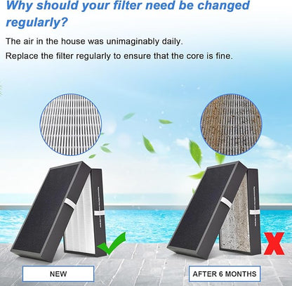 REEPLAR 7700 Smart Filter Replacement Compatible with Blueair protect 7770i and 7710i Air Purifiers, Filters Airborne Pollen, Dust, Pet Dander, Cooking Odors etc.