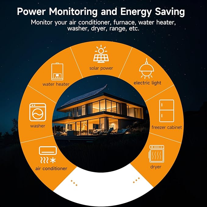 Energy Monitor with 16 50A and 2-200A Circuit Level Sensors, Smart Home Real-Time Accurate Energy Consumption Tracking, WiFi Meter Solar/Net Metering, 2.4 GHz WiFi