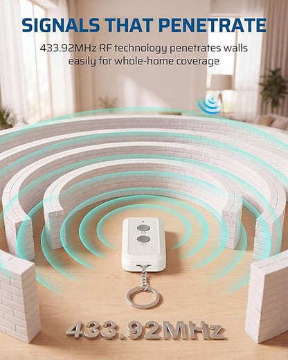 DEWENWILS Indoor Remote Control Outlet, Expandable Remote Light Switch Kit, Wireless On Off Power Switch, 100ft RF Range, Compact Design, White