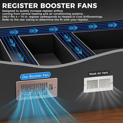 Built-in Register Booster Fan with Cover for Air Heat Vent with Fan, Fits 4"x10" Duct/Ceiling/Floor Vents, Improves AC & Heating/Cooling, Quiet 10-Speed Household/Bedroom Ventilation