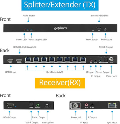 gofanco 4K60Hz 1x8 HDMI Extender Splitter Over CAT6/7 Ethernet Cable – Up to 197ft at 4K 60Hz/295ft at 1080p, HDR, HDCP 2.2, Dual IR, PoC, EDID, Loopout, 5.1-ch Audio, Audio Extraction (HD20Ext-8Pv2)