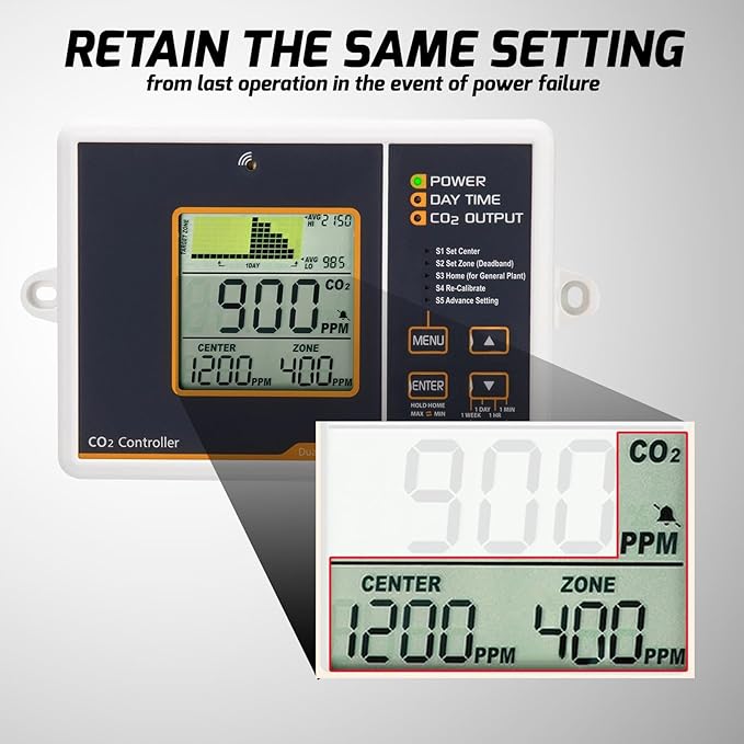 CO2 Controller Carbon Dioxide Controller CO2 Meter Dector Monitor Day and Night CO2 Control Relay Function 4.6m Long Cable Dual Channel Low Drift NDIR Sensor for Green House Grow Room Factory Home Off