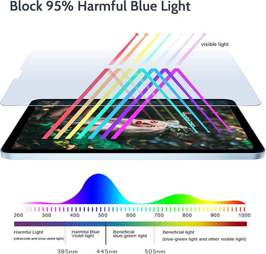 IPROKKO 2 Pack Anti Blue Light Screen Protector Compatible with iPad 9/8/7 Generation (10.2-Inch, 2021/2020/2019 Model),iPad 10.2 Inch HD Clarity iPad Matte Eyes Protection, Anti Glare and Bubble Free