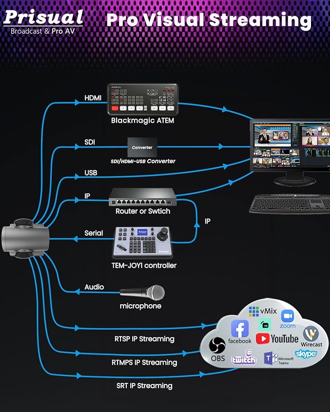 Prisual PTZ Camera Gen 5, 20X Optical Zoom SDI HDMI PoE USB IP Streaming, AI Auto Tracking for Church Worship Education Conference Facebook YouTube vMix OBS (TEM-20S PRO)