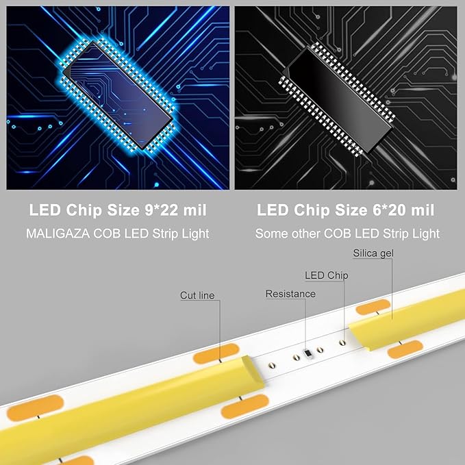 Flexible COB LED Strip Light 12V 4000K Natural White Color, 480LEDs/m 11W/m 16.4FT CRI 90, Super Bright Ribbon LED Tape for Bedroom Kitchen Home Ceiling Decor (DC12V, Without Power Supply)