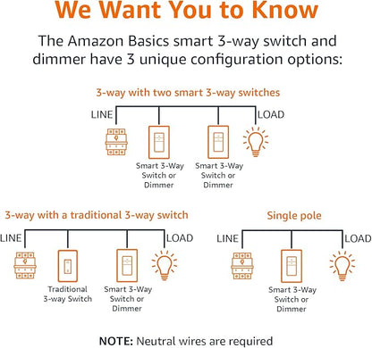 Amazon Basics Smart Dimmer Switch, 3-Way, Works with Alexa Only, Voice Control, Wi-Fi Light Switch, Schedule, 2.4 GHz Wi-Fi, No Hub Required, White