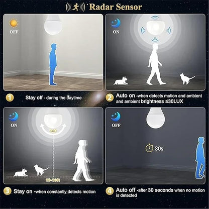 1~2Pack 10W LED Bulb Light E27 Radar Motion Sensor 85-265V White Smart Lamp Working in Night for Home Living Room Stair Pathway(100-130V,2Pcs)