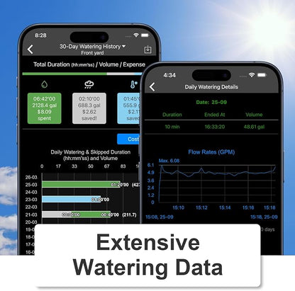 LinkTap D1 2-Zone Sprinkler Timer (Req. Gateway), Fault Detection & Alerts | Weather Adaptive, Advanced Flow Monitoring, Scalable Mesh Networking, 2-Yr Warranty, Ideal for Garden Drip Irrigation & Lawn