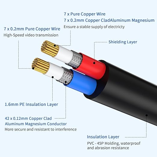 1 Pack 25ft BNC Video Power Cable Security Camera Cable Wire Cord for CCTV DVR Surveillance System with Connectors (BNC Female and BNC to RCA) (Black, 25FT)