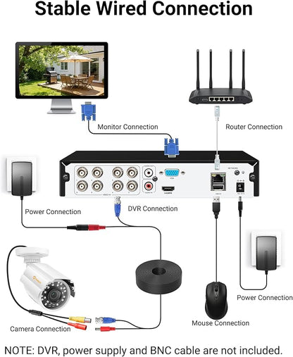 Anlapus 2 Pack 1080P HD Security Cameras, 80ft Night Vision, IP66 Weatherproof, 2MP Outdoor Indoor Home Surveillance CCTV Bullet Camera for 1080P/5MP/4K Analog DVR Systems