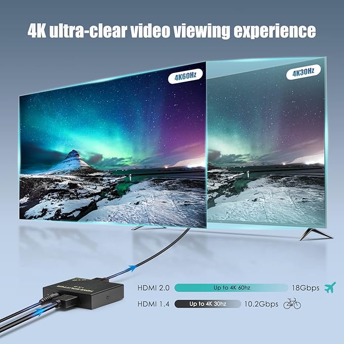 HDMI Splitter 1 in 2 Out 60Hz - HDCP Bypass 2.3, HDR, Dolby/DTS 5.1/7.1 - Compatible with Firestick 4k Max, PS3/PS5 & Elgato HD60s/x/Pro, Apple TV 4K, Retrotink, Roku Stick, NOT for Phone
