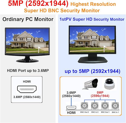 1stPV 21.5" SuperHD 5MP/2592x1944 16:9 Professional Security Monitor, 1 HDMI, 2 BNC Inputs(HD-TVI/AHD/CVI/CVBS) & 2 BNC Outputs, working with 5MP security cameras directly in addition to DVR/NVR & PC