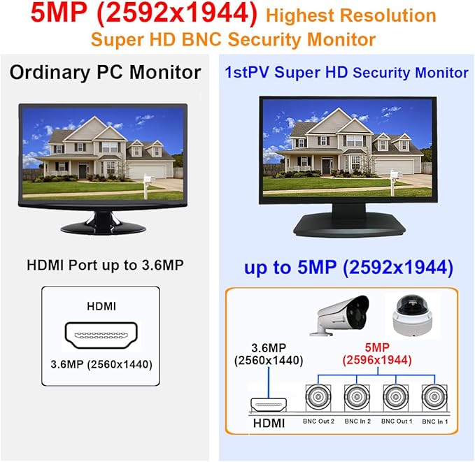 1stPV 23.6" Super HD 5MP/2592x1944 16:9 Professional Security Monitor, 1 HDMI, 2 BNC Inputs(HD-TVI/AHD/CVI/CVBS) & 2 BNC Outputs, working with 5MP security cameras directly in addition to DVR/NVR & PC