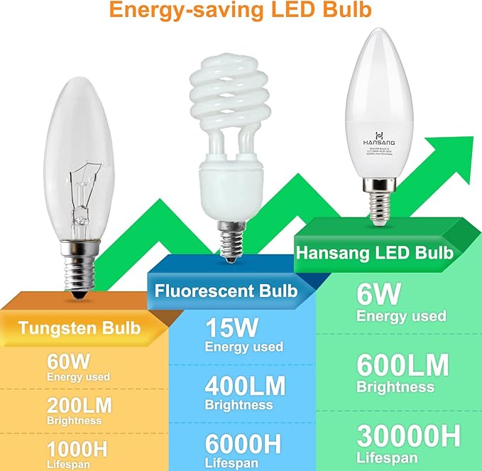 8 Pack E12 LED Candelabra Bulbs 3000K Warm White, B11 Ceiling Fan Light Bulbs Small Base, 6W 60Watt Equivalent, C37 Type B Light Bulb for Chandelier, 600 Lumen, Non-dimmable