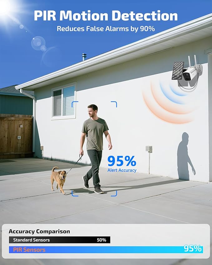 《100% Wire-Free》Wireless Outdoor Security Camera System, Solar Powered WiFi Cameras Systems, Home Video Surveillance DVR Kits