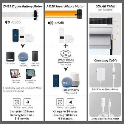 ZSTARR Motorized Roller Shades Blackout Smart Roller Blinds with Remote Control Rechargeable Blind Compatible with Alexa Automatic Window Shades for Home Custom Size (LF Champagne Grey)