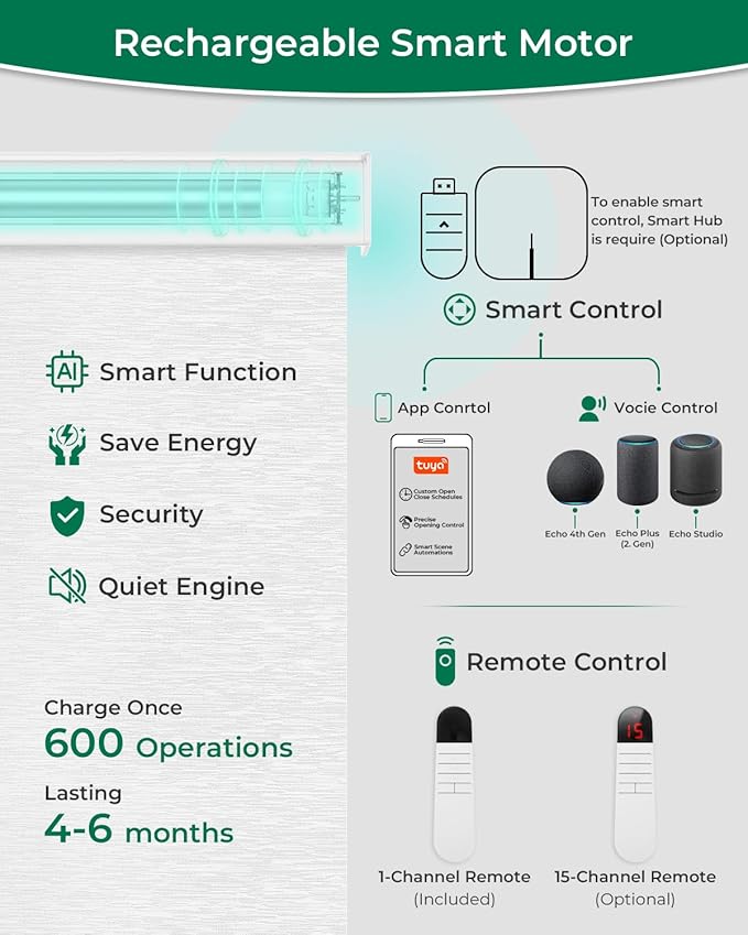 Allesin Motorized Blinds with Remote Smart Blackout Roller Shades | All-in-One & Ultra-Quiet Automatic Electric Power Blinds for Home Office, Cloud-Patterned 32x72