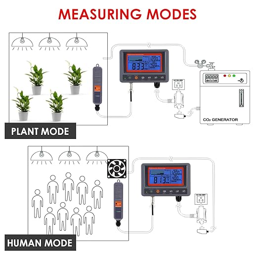 CO2 Controller Carbon Dioxide Controller CO2 Meter Monitor with Relay Function 4.5m Cable NDIR Carbon Dioxide Sensor Probe for Grow Room, Plant, Grow Tent, Greenhouse, Garden, Indoor