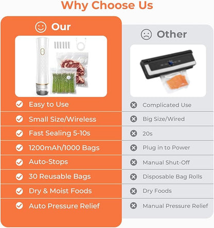 Handheld Vacuum Sealer for Food (Vacuum Sealer + 30 Reusable Bags) – Powerful Compact Food Sealer, Portable Vacuum Sealer for Kitchen, 10X Fresh Logner Seal Meal Saver