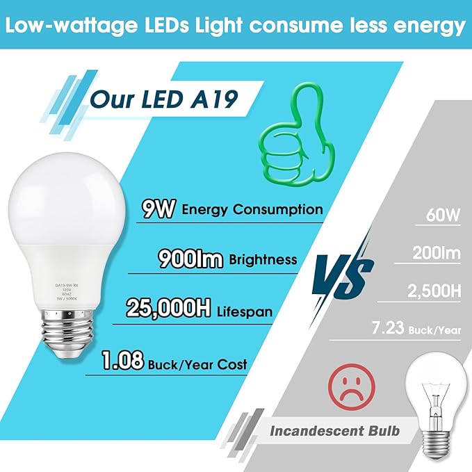 Maylaywood A19 LED Light Bulb, 60 Watt Equivalent, 5000K Daylight White, 900LM, E26 Base, Dimmable, 9W Bright White, 24-Pack