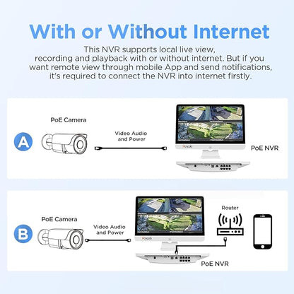Security Camera System with Monitor, 8CH 8MP 4K NVR with 2TB HDD, 6X Bullet Wired 5MP PoE IP Camera with Mic IP67 for Home Outdoor, Night Vision, Smart AI Human Detection, PB37FM06-5M