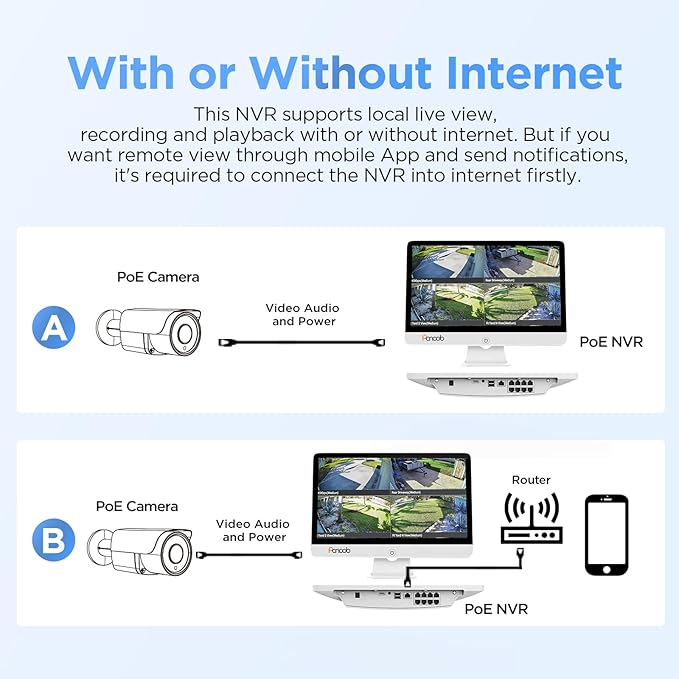 Wired Security Camera System with Monitor Screen for Home, 8CH 8MP NVR with 2TB HDD, 4X Bullet Wired 5MP PoE IP Camera IP67 with Mic, Smart Human Detection, IR Night Vision, PB37FM04-5M