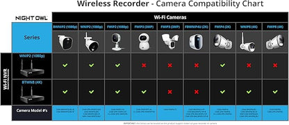 Night Owl Plug-in Wireless 4K HD Indoor/Outdoor Deterrence Camera with 2-Way Audio (2 Camera)