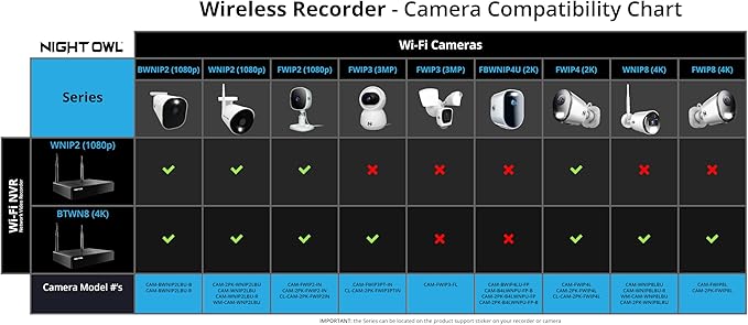 Night Owl Plug-in AC Powered Wi-Fi 4K HD Indoor/Outdoor Deterrence Camera with 2-Way Audio (1 Camera)