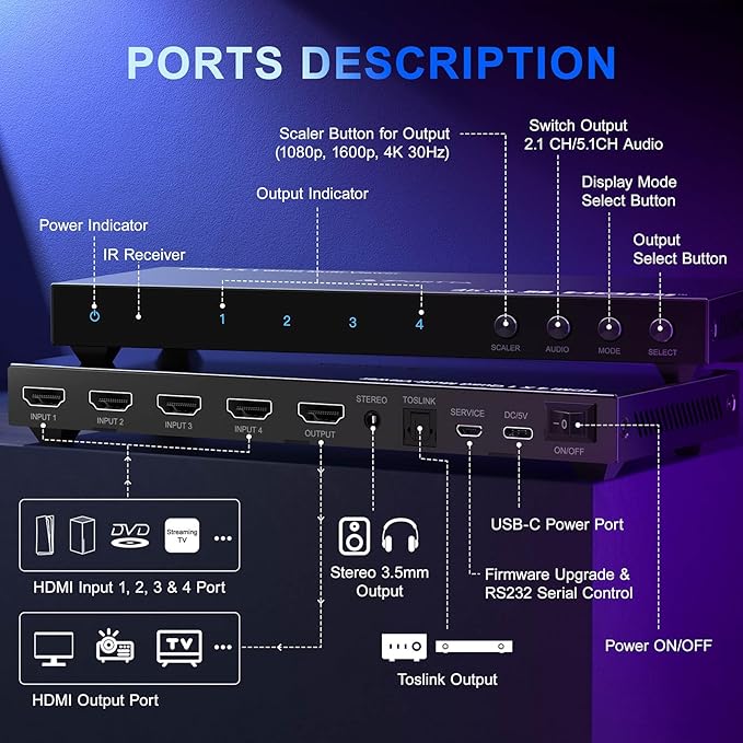4K HDMI Multiviewer Switch 4x1 with PIP, PORTTA Quad Multi Viewer Seamless Switcher 4 in 1 Out with Toslink, 3.5mm Audio Output Support 4K 30Hz, 6 Viewing Modes, Downscaler, Compatible with PS4 Xbox