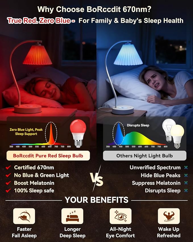 BoRccdit 7W 670nm Red Light Bulbs for Sleep, A15 Lab-Certified Deep Red Light Bulb 100% Blue Light Blocking, White Shell Glows Pure Red, E26 Red LED Night Light for Bedroom Baby Nursery Reading 4-Pack
