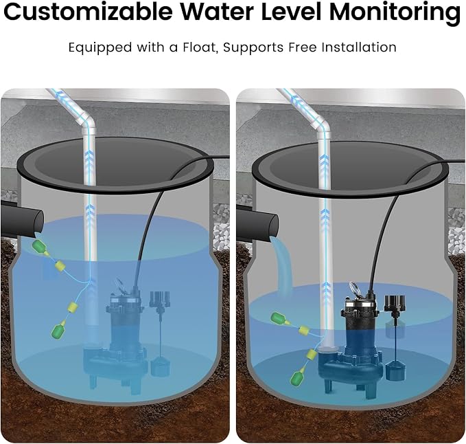 WiFi Sump Pump Alarm, Dual Float Switch, 90dB, Free App Alerts