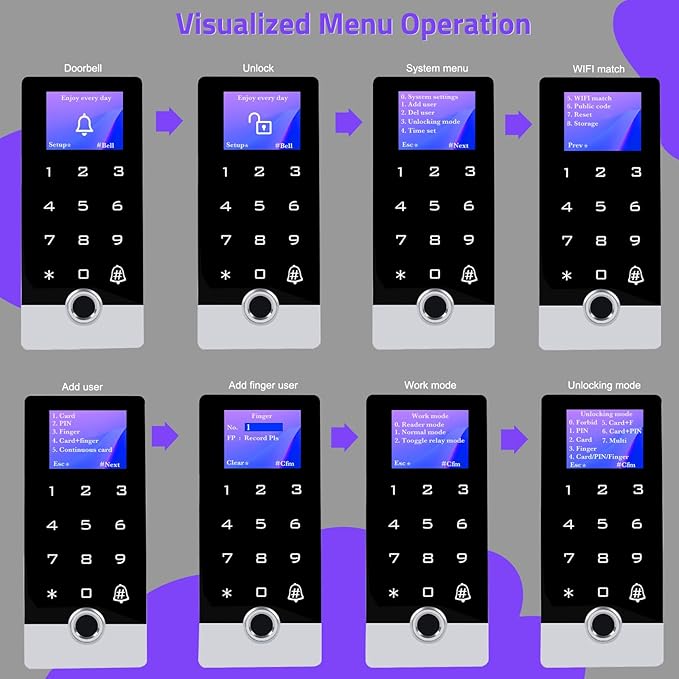 Wireless WiFi TUYA Access Control System with LED Screen/Voice, Fingerprint Password Stand-Alone Door Access Control Keypad, WG26/34 EM Card Reader Access Controller, Full Metal Weatherproof
