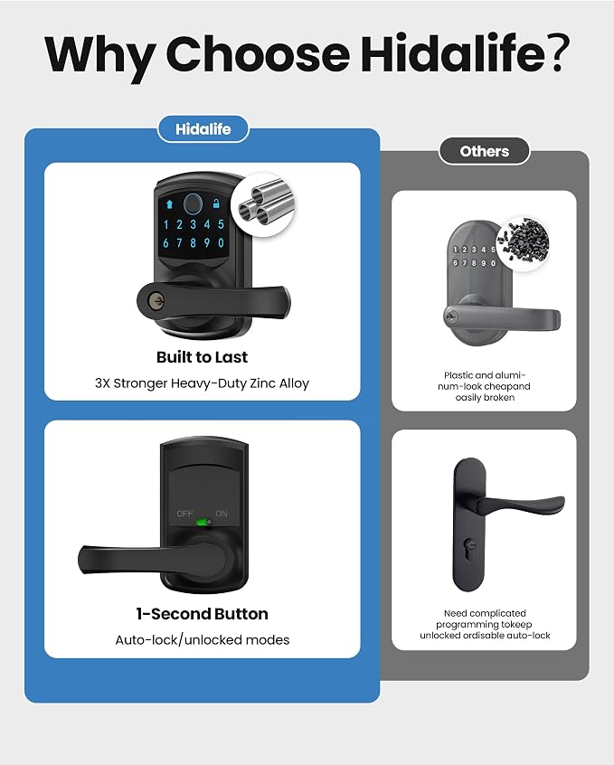 Smart Fingerprint Keyless Keypad Door Lock with Handle Biometrics Deadbolts