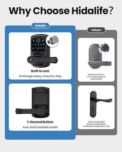 Smart Fingerprint Keyless Keypad Door Lock with Handle Biometrics Deadbolts