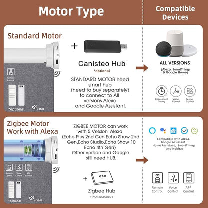 Motorized Roller Shade: Blackout, Electric Blinds, Compatible with Alexa/Google Home/Apple Homekit, Customized Size, Noir Anchor Grey