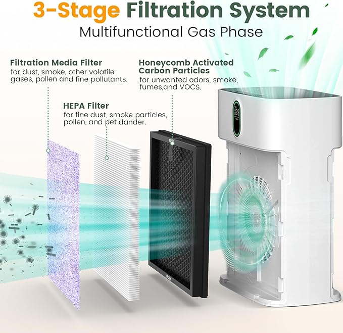 HY4866 Multifunction Replacement Filters Compatible with MORENTO HY4866, WESTHEY HY4866, YIOU M1 Air Purifier, 3-in-1 Replacement Filter for large room kitchen, Multifunction Version, 2-Pack