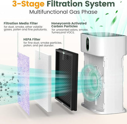 HY4866 Multifunction Replacement Filters Compatible with MORENTO HY4866, WESTHEY HY4866, YIOU M1 Air Purifier, 3-in-1 Replacement Filter for large room kitchen, Multifunction Version, 2-Pack
