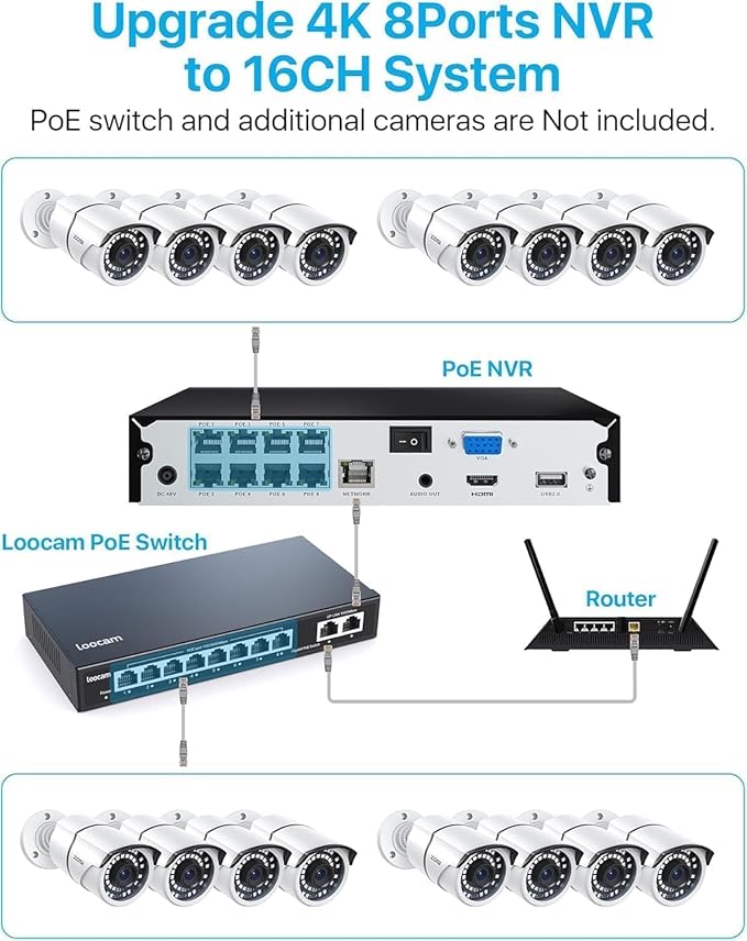 ZOSI 4K PoE Home Security Camera System with 2TB HDD, 8pcs 5MP Weatherproof Outdoor Indoor Metal Cameras, 120ft Night Vision, Person Vehicle Detection, 8 Channel 8MP NVR Recorder for 24/7 Recording