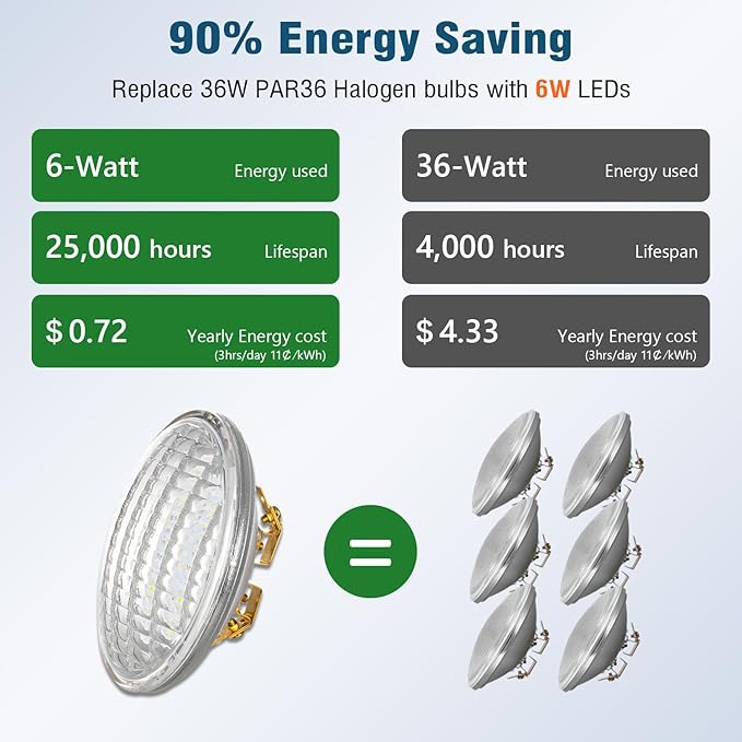 Maelsrlg PAR36 LED Landscape Bulb, 36W Equivalent, 90 CRI, Warm White 3000K, 12V AC/DC, 6W 600LM, Outdoor Low Voltage LED Bulbs for Tractor, RV, Snowblower, 4-Pack