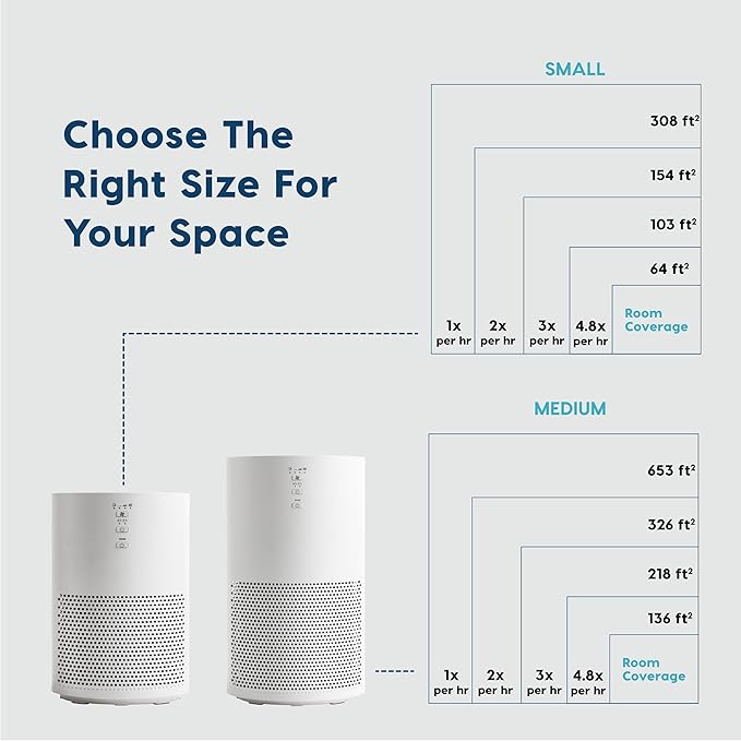 IRIS USA WOOZOO True HEPA Air Purifier, H13 3-in-1 filter removes 99.97% of particles, pet hair, smoke, and odors, covers up to 648 ft², 46W Energy Star motor, ideal for bedrooms and allergies
